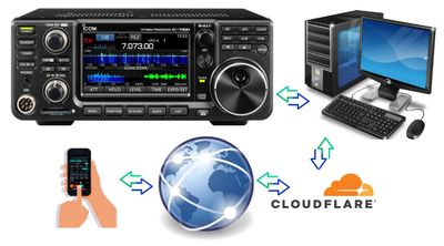 Setup Diagram